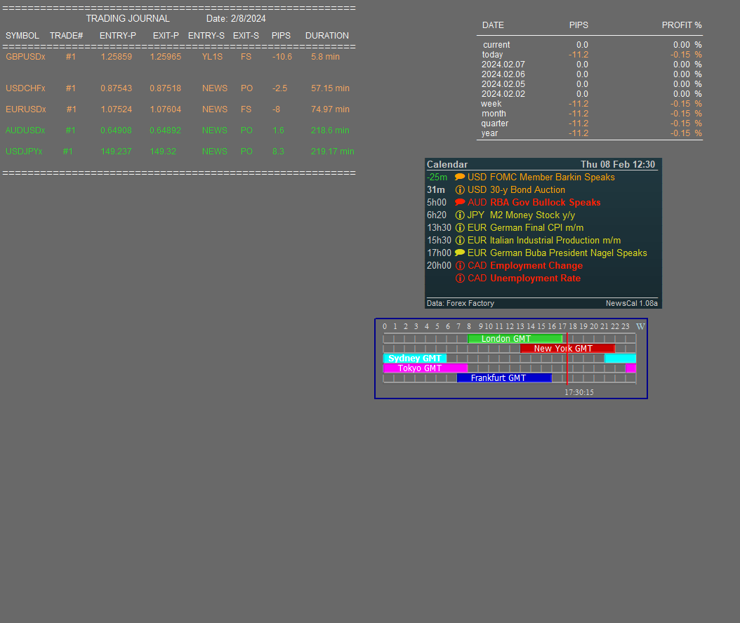 Movie_Lover2001's tweet photo. @priceactionkim What a drag today was for me. I started with USD news and it looked great until it wasn't. Ending with -11.2pips and -0.15% loss. I should have focused on JPY but this is hindsight talking. You read it right Kim but I was already committed to USD :-) https://t.co/s2lDeQ27Ml