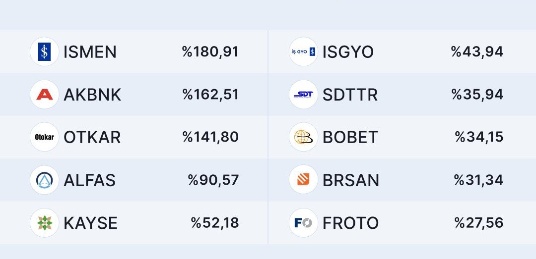 HalkArz ve Borsa tweet media
