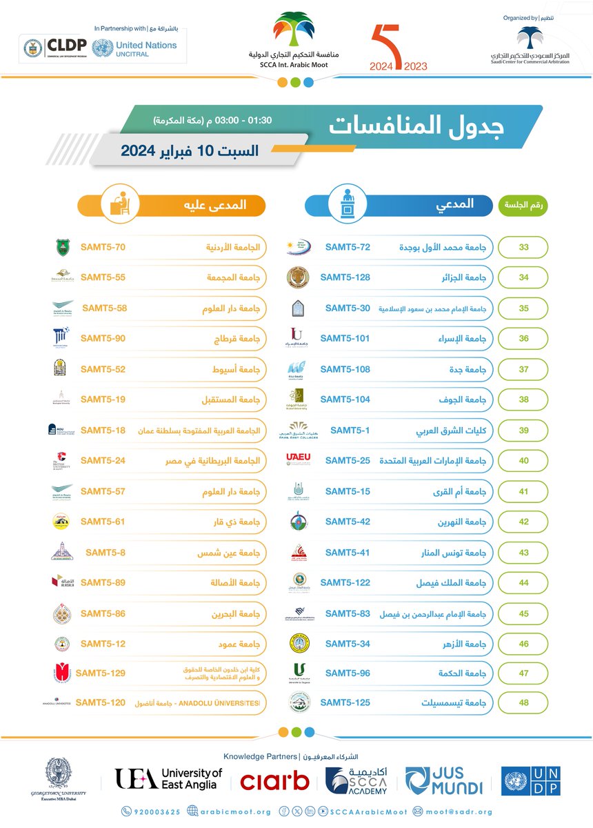 SCCAArabicMoot's tweet photo. غدًا...

انطلاق المرافعات الشفوية في #منافسة_التحكيم_التجاري_الطلابية 5، التي تُعقَد افتراضيًّا بمشاركة:

921 طالبًا ومشرفًا 👩‍🎓 👨‍🏫
و134 فريقًا
من 27 دولة حول العالم 🌍

كونوا على الموعد! https://t.co/5fsmvdedOM