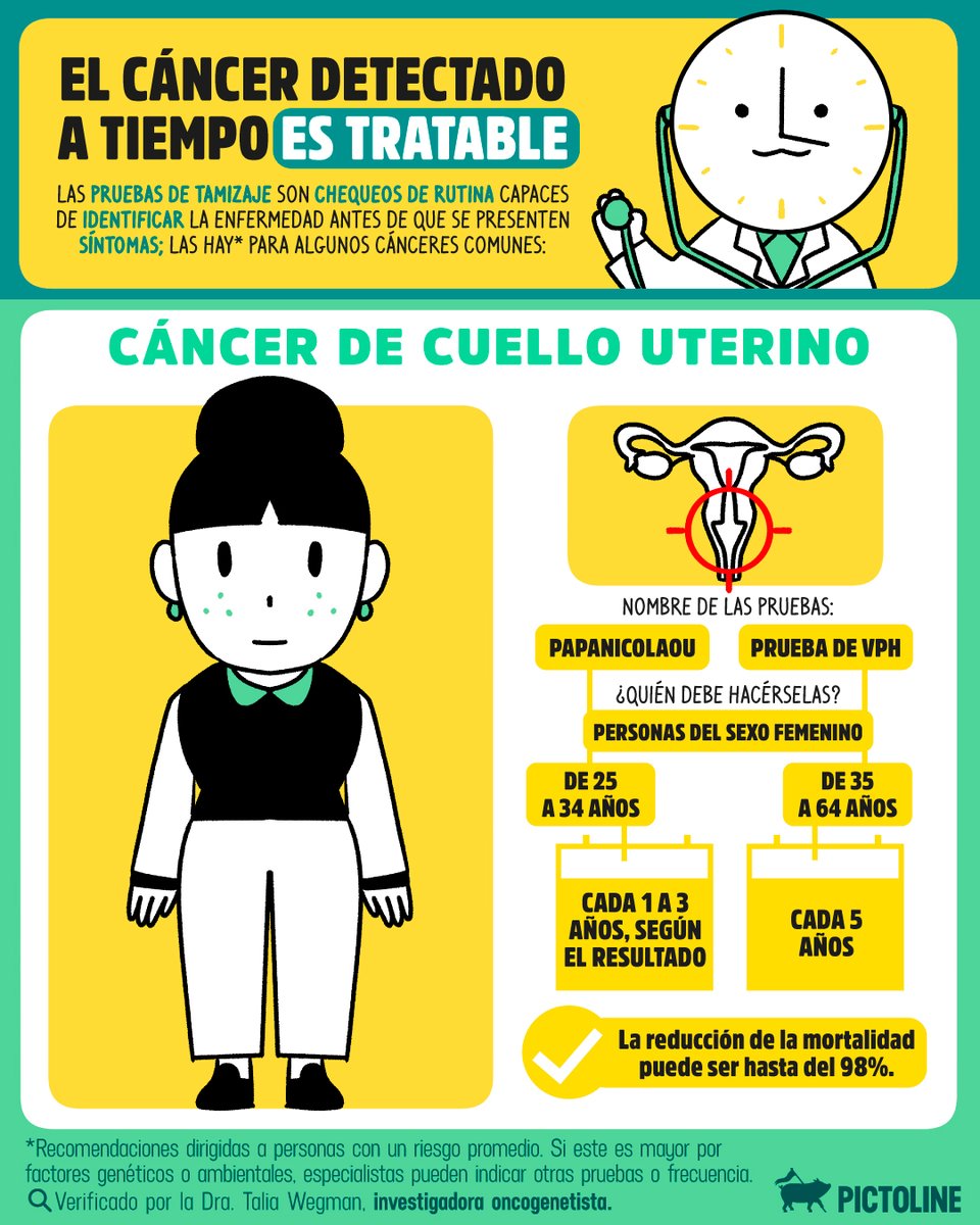 pictoline's tweet image. Cuanto más nos adelantemos a la detección del cáncer, más probabilidades hay de tratarlo y reducir la mortalidad 🩺☝️ #Cáncer #DetecciónTemprana