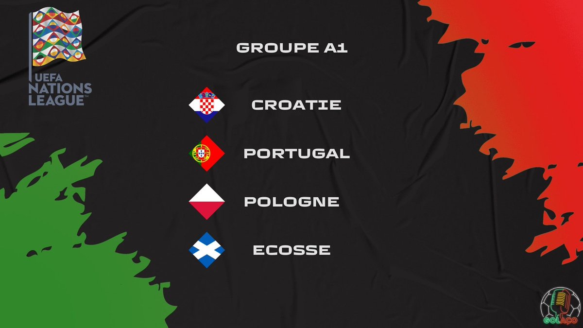 Golaco_TV's tweet photo. 🚨𝐓𝐢𝐫𝐚𝐠𝐞 𝐚𝐮 𝐬𝐨𝐫𝐭 𝐋𝐢𝐠𝐮𝐞 𝐝𝐞𝐬 𝐍𝐚𝐭𝐢𝐨𝐧𝐬

Le Portugal termine dans le groupe A1, composé de la Croatie, la Pologne et de l'Ecosse.

Votre avis ? https://t.co/tNjV7lzC6v