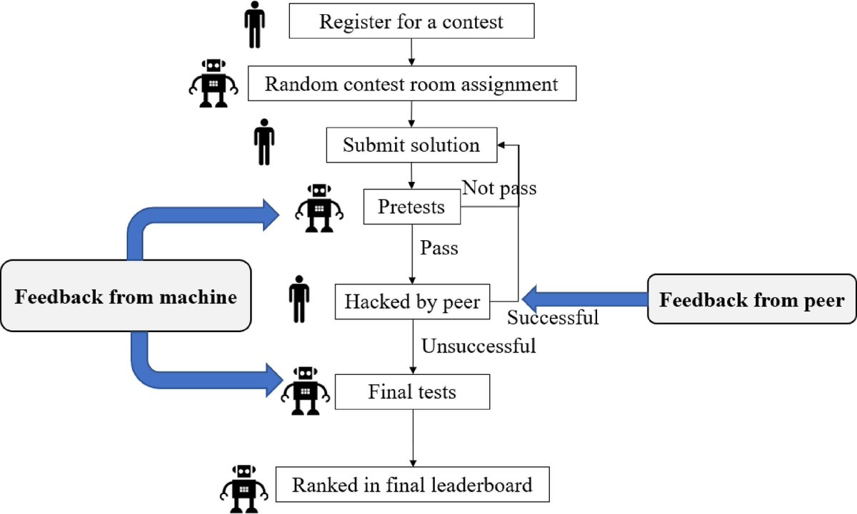 JBR Open Access Article Spotlight!
“Learning from machines: How negative feedback from machines improves learning between humans”
Zou, Ertug, and Roulet Vol. 172, Feb. 2024
Download at: bit.ly/3SQh7pH
#JBR #JournalofBusinessResearch #machinelearning