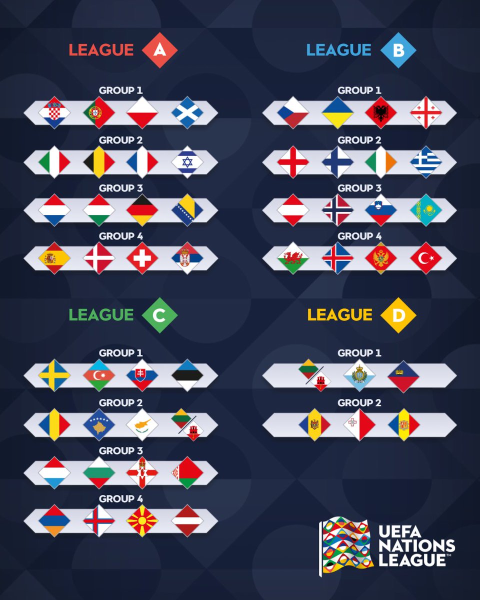 UEFAEURO's tweet photo. 🏆 2024/25 Nations League draw ✅

The most exciting group is ____ 

#NationsLeague https://t.co/q1Uvb4AkkD