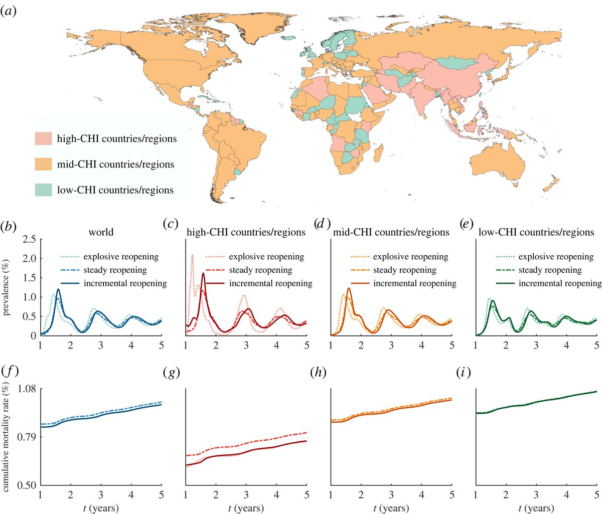 Supply chain loss from easing COVID-19 restrictions: an evolutionary economic-epidemiological #modelling study ow.ly/Ez4B50QyTbW #ProcA #evolutionarydynamics #COVID19Research #supplychains #epidemiology