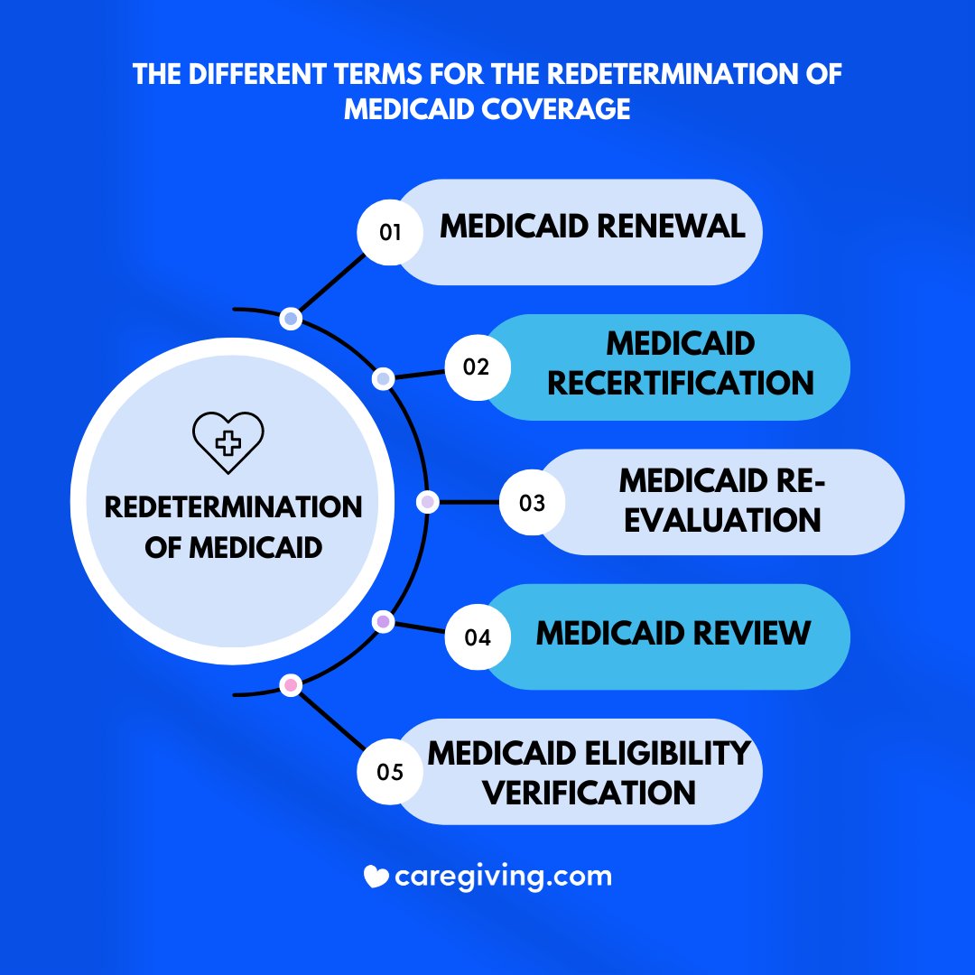 caregiving's tweet image. 🔍 Curious to learn more? Click the link below to gain insights and stay updated on the latest developments! 👇🏿👇🏾👇🏽👇🏼👇🏻
caregiving.com/posts/medicaid…
#CommunityImpact #MedicaidCoverage #StayInformed
