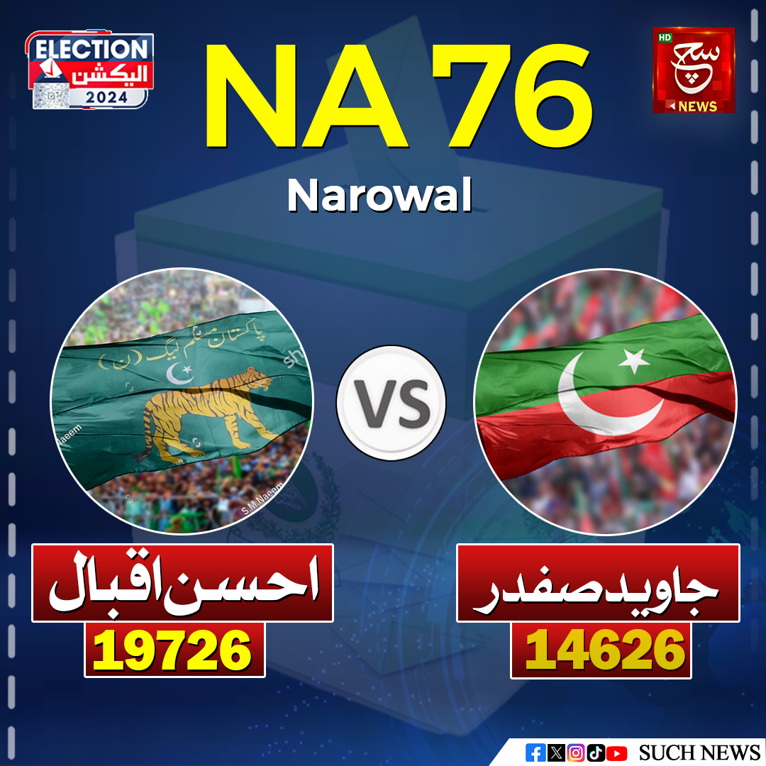 SUCHTVNews's tweet photo. عام انتخابات 2024 غیرسرکاری غیرحتمی نتائج:
#GeneralElectionN0W #Elections2024 #PTI #PMLN #NA76 https://t.co/SB2qfQ02FJ