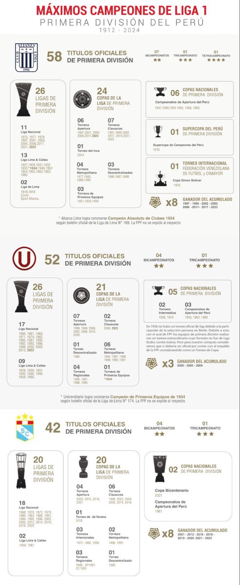 Walo_1901's tweet image. El más campeón del Perú

Alianza Lima