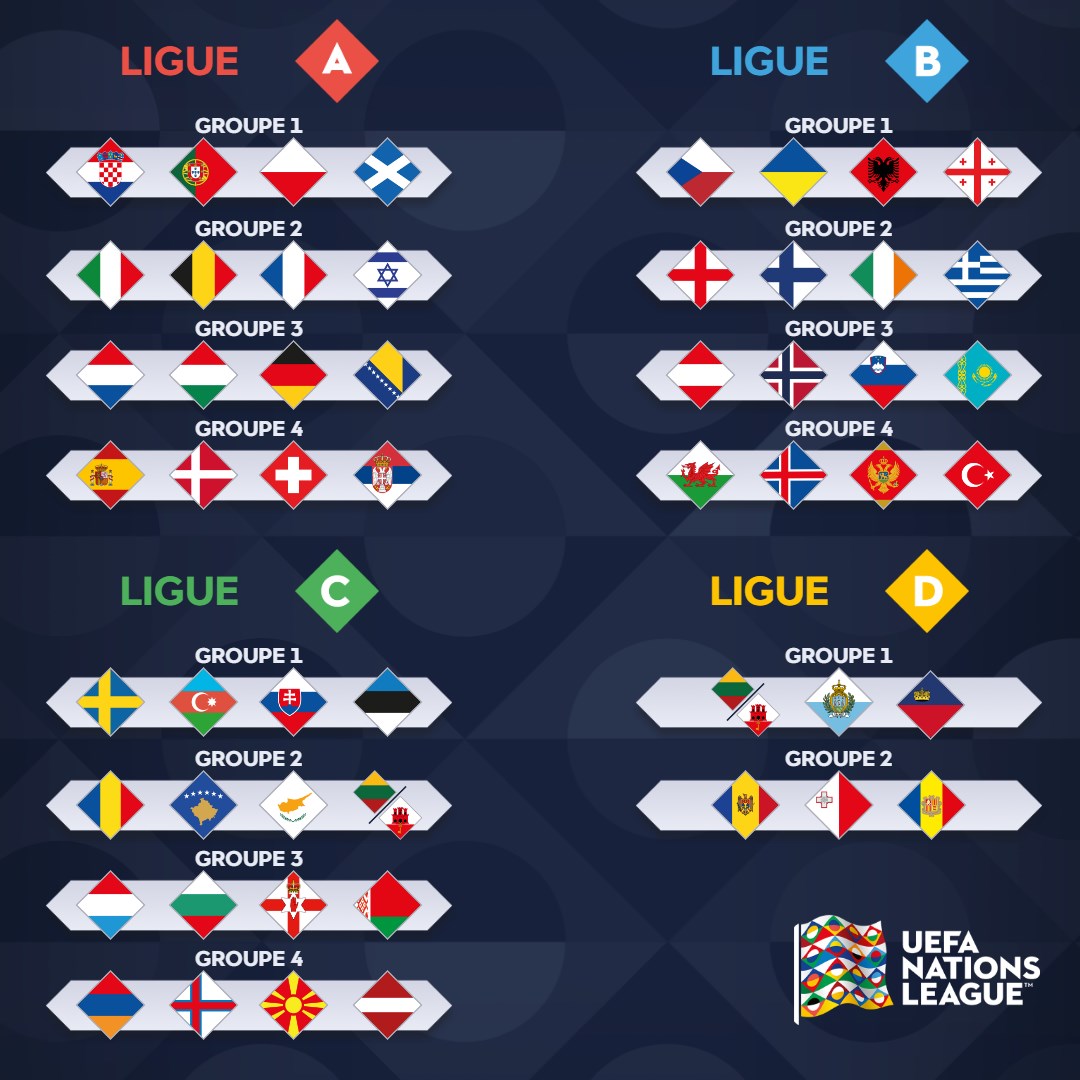 [Football] UEFA Ligue des nations GF1UrbmXEAAnMvU?format=jpg&name=medium