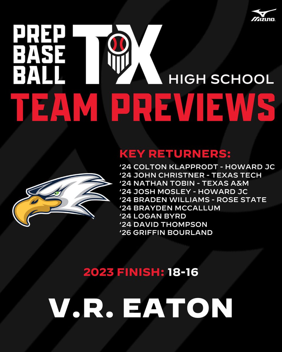 2024 Team Preview: V.R. Eaton Eagles The Eaton Eagles and Coach Jeremy Fatheree bring back some mature arms on the pitching staff and a speedy roster overall for 2024. @eatoneaglepride #TXHSB Full Preview: loom.ly/T7-HmIw