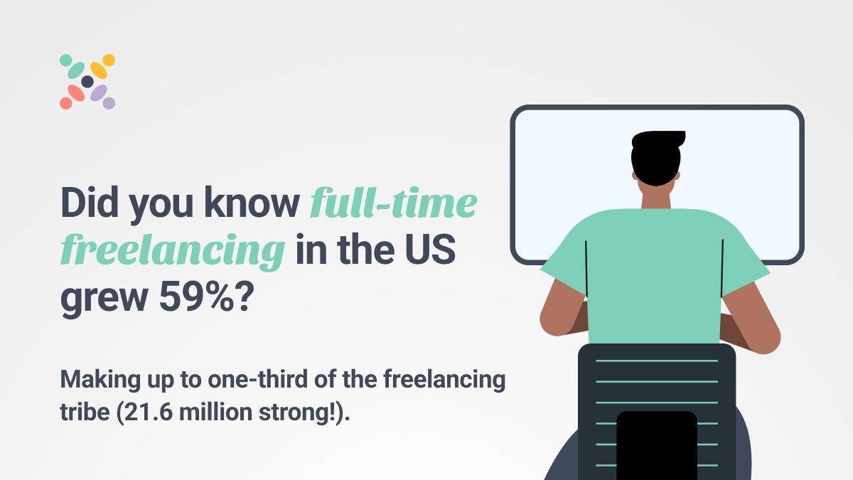 FreelancerHub__'s tweet photo. Did you know? Full-time freelancing in the US has surged by 59%, comprising one-third of the freelancing tribe—21.6 million strong! 💼✨ Big companies are welcoming more full-timers. Freelancers, seize the moment, and let your talents shine! 🌐💪 #FreelanceRevolution #Success https://t.co/YpFRyhbb8Z