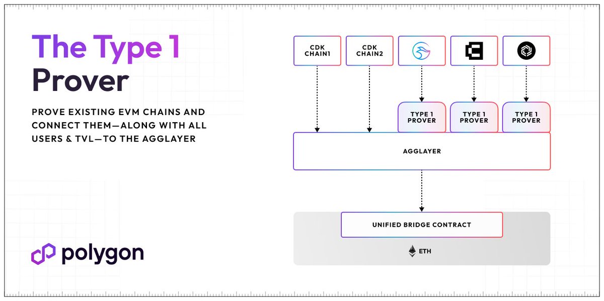 Polygon | POL tweet media