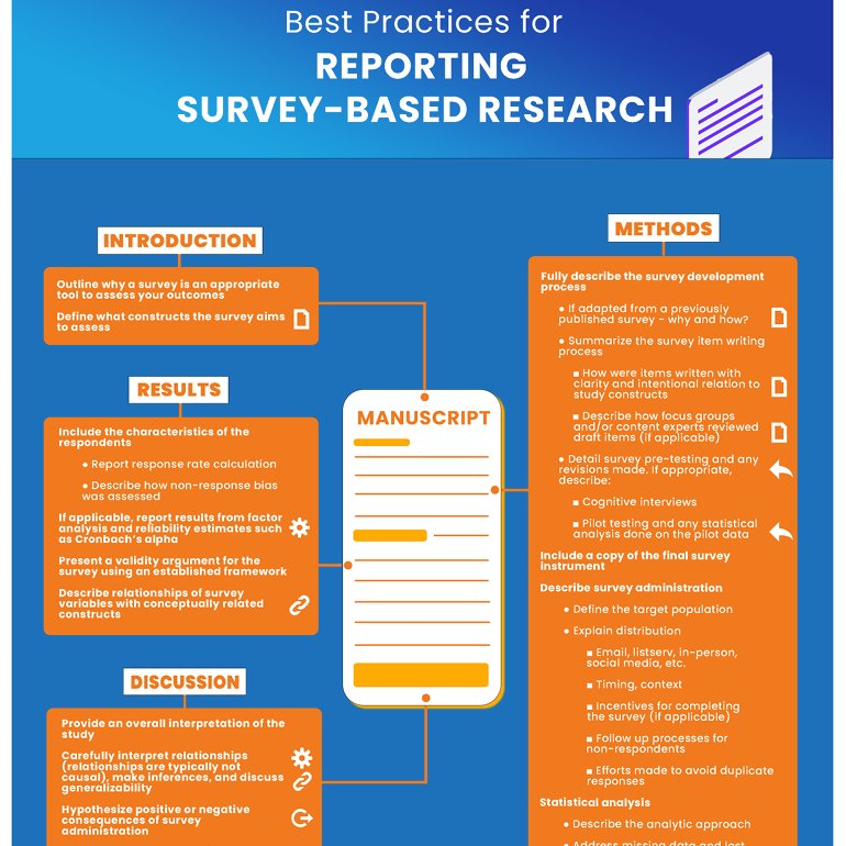 Looking to report out on your #MedEd #survey #research, look here for some guidance: onlinelibrary.wiley.com/doi/epdf/10.10… @_drjeffy @DrKittyKat @MGottliebMD #OpenAccess #OA #GME @AcademicEmerMed @AEM_ETOnline