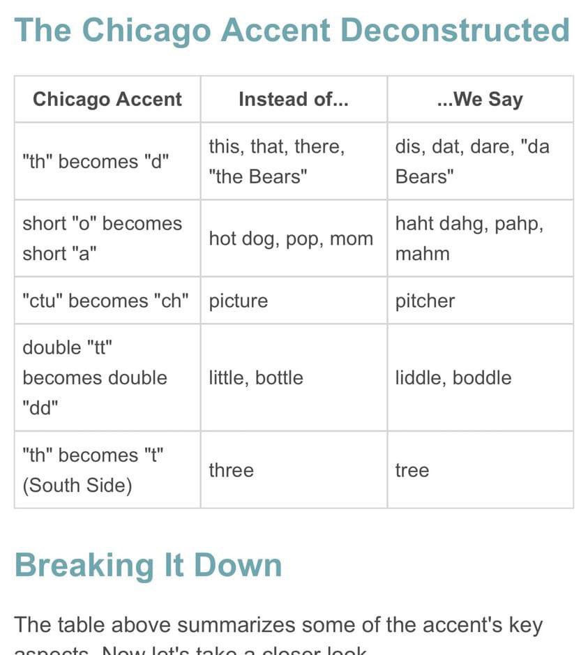 The Chicago Accent Deconstructed.

#ChicagoHistory ☑️