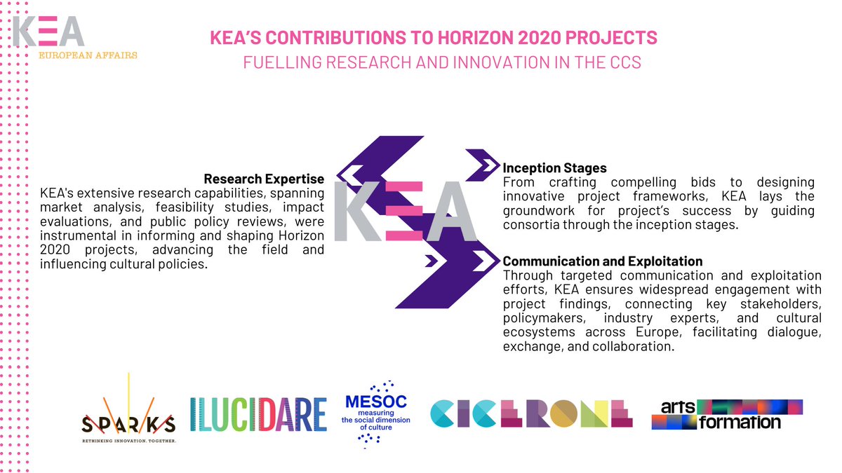 KEAtweets's tweet photo. Earlier this week, the #EC published its assessment of #Horizon2020.

From Sparks to Artsformation, discover how @KEAtweets expertise fuels success in 🇪🇺 EU research projects shaping the future of #culture and #creativity ! 

Discover 👉 https://t.co/hDa3B1t1xn https://t.co/w4ZZDY1jor