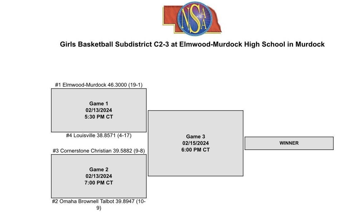 ElmwoodMurdock Cheer tweet media