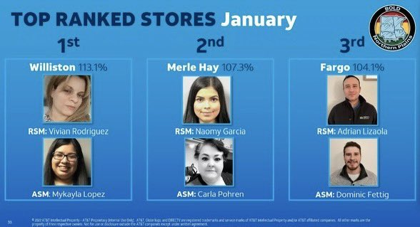 Naomy Garcia (@naomy24garcia) on Twitter photo Chapter 1/12 wrapped up!! super proud of the merle money team showing out💸💰 new year= new goals LETS GO!! @carodawn_11 <a href="/HammAnson/">Anson Hamm</a> <a href="/OfficialAmyIvey/">Amy Rogers Ivey</a> <a href="/SeabaughAmanda/">Amanda Seabaugh</a> Chapter 1/12 wrapped up!! super proud of the merle money team showing out💸💰 new year= new goals LETS GO!! @carodawn_11 <a href="/HammAnson/">Anson Hamm</a> <a href="/OfficialAmyIvey/">Amy Rogers Ivey</a> <a href="/SeabaughAmanda/">Amanda Seabaugh</a>
