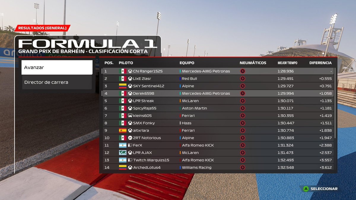 IRanger95's tweet photo. Pole y victoria en la primera carrera del campeonato New Horizon League en F1 23.

#f1 #f123 #Xbox https://t.co/HNz2EoSPyd