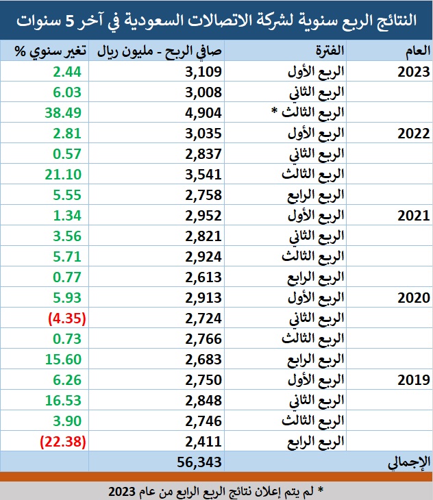 الصورة