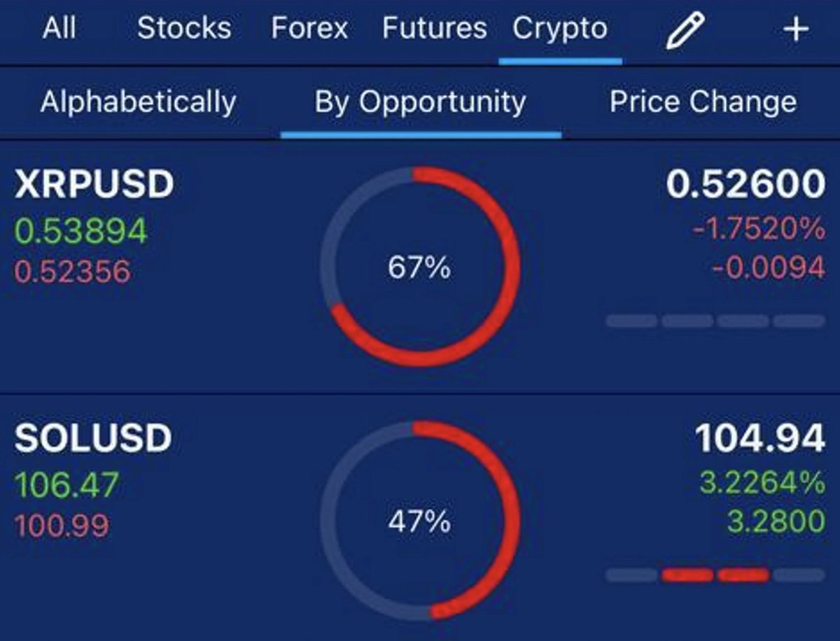 tradewithpilot's tweet photo. Volatility is your playground, and Pilot Trading is your guide. Seize crypto opportunities with calculated risks and stay ahead of the game. Ready to embrace the thrill? Join us now. 💥 

https://t.co/SctRieGWi0  

#CryptoOpportunities #CalculatedRisk #ThrillSeeker https://t.co/8Avp9cEtpo