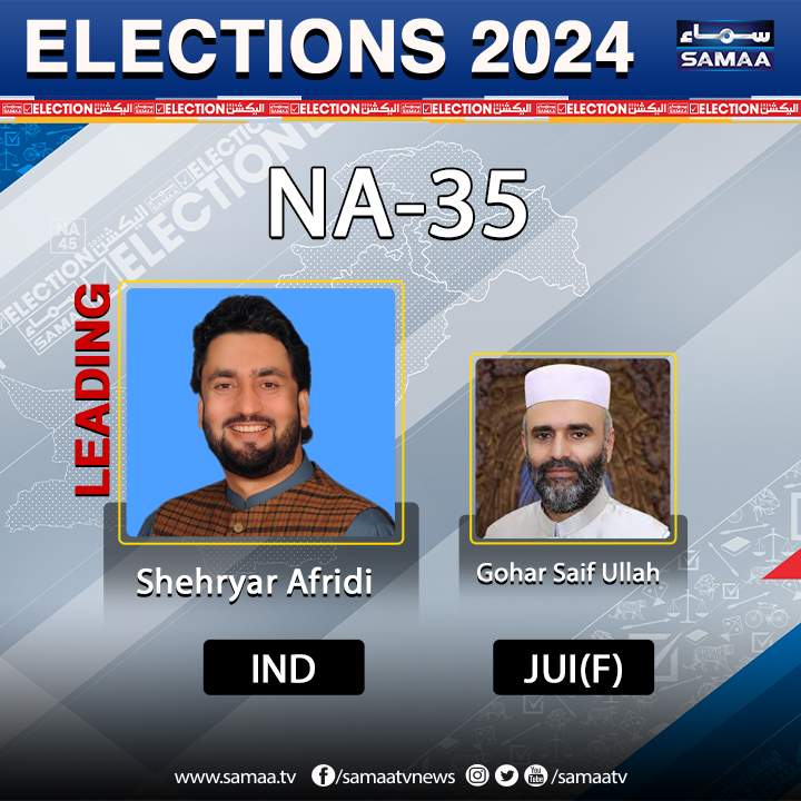 SAMAATV's tweet photo. Pakistan Elections 2024: Unofficial Results!
#NA35: #PTI's Shehryar Afridi is leading with 21574 votes against #JUIF Gohar Saif Ullah 5365 votes #SamaaTV #SamaaElections #Elections2024 #GeneralElections2024 #PakistanElection2024 #PTI https://t.co/a0FGpyVAkk