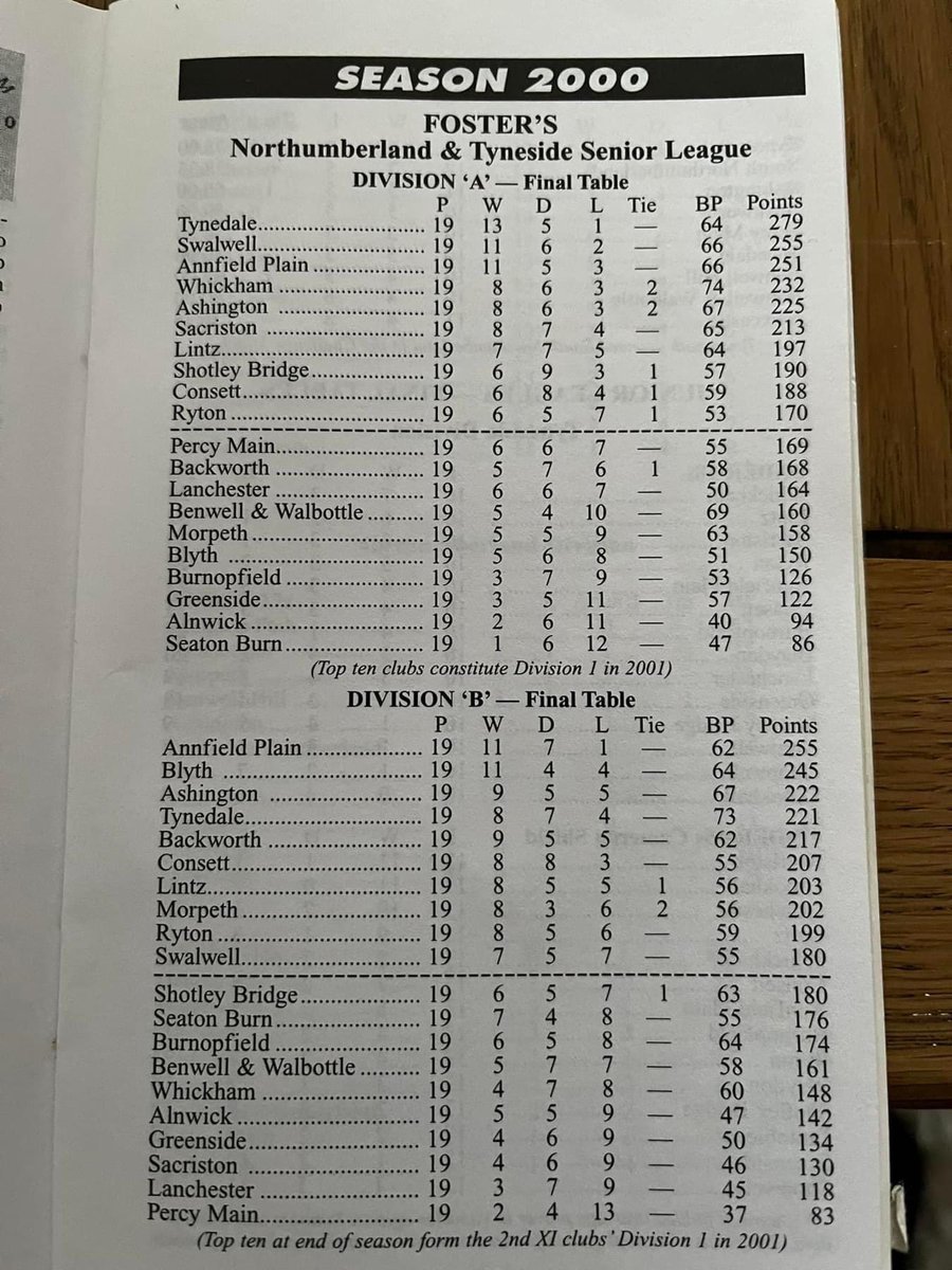 Tables and stats from the first season (2000) of the new @NTCLCricket where those above the line will form top division the following season. C/o - Andrew McConnell
