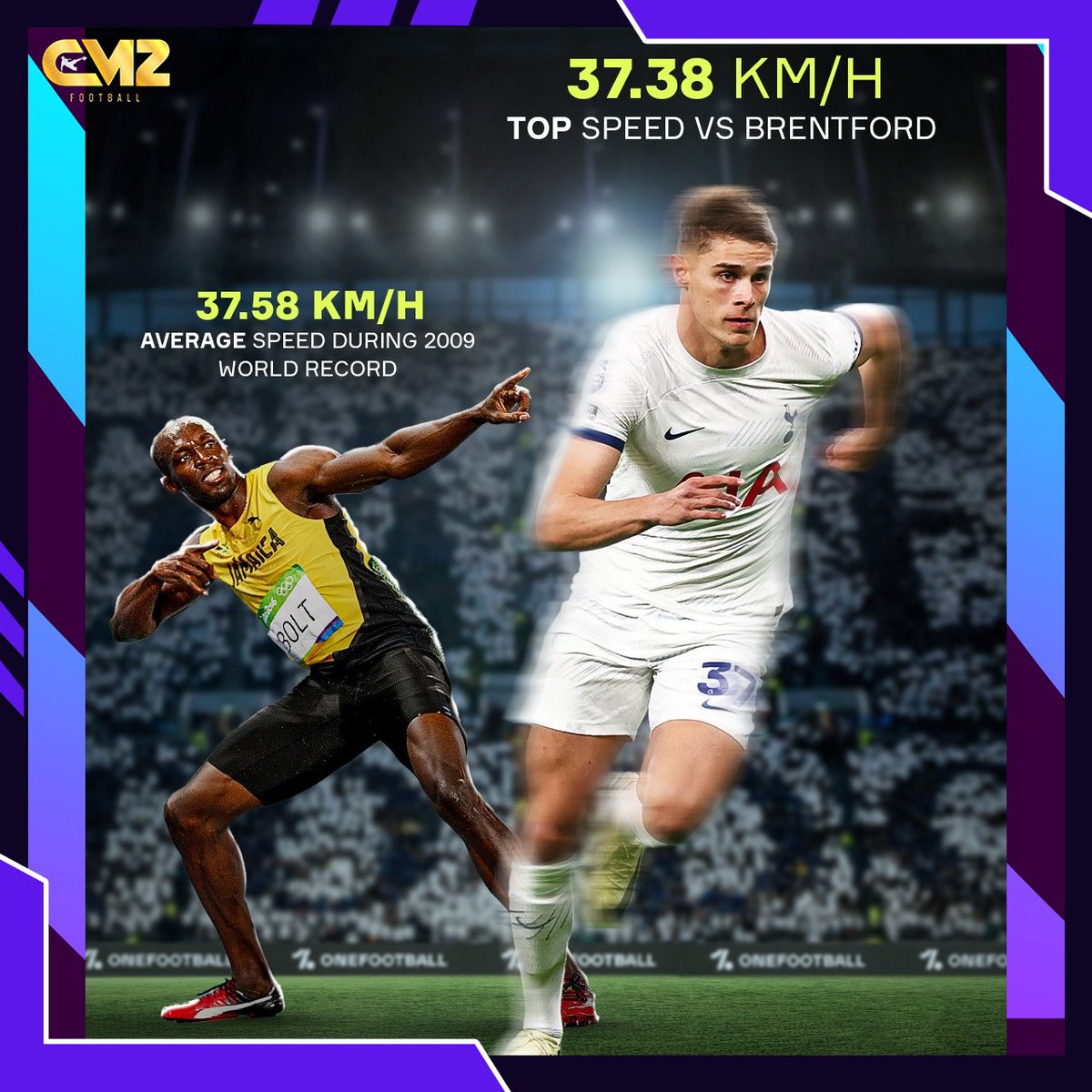 FootnBallSports's tweet photo. Micky Van de Ven is now the fastest player EVER in the Premier League 💨

The top speed he recorded against Brentford on 31 Jan was only 0.20km/h slower than Usain Bolt's average speed during his 100m World Record in 2009 😳⚡️

#CM2SG #CM2MY #CM2MOVIE #CM2REWARD #CM2NOWZ https://t.co/vMiK2m7oku