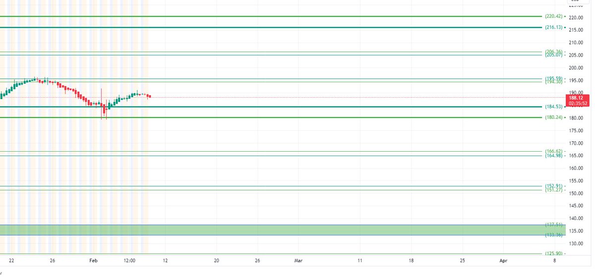 $AAPL

zones I am watching: