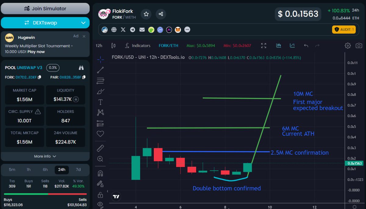 MoEthWhale's tweet photo. @slyamateur @hWonderofWorld Time to $FORK the $PORK @slyamateur 

Top $FORK holder is also one of the top $PORK holder, maybe dual combo swap $PORK over to $FORK.

https://t.co/yaXc2Ay6ep https://t.co/zviBOw1JYC