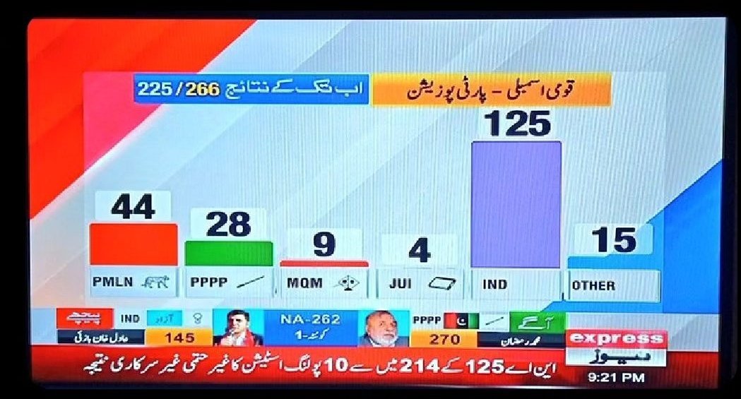 obasha_khan's tweet photo. Waiting for Dabang Entry of Imran Khan 🫶🏻
#Elections2024 
#GeneralElectionN0W 
#ImranKhanPTI 
#ImranKhanFightingForPakistan https://t.co/NlbFNDu7Nf