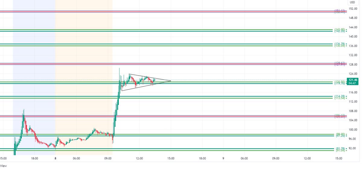 $ARM update 

No position for me...just posting for those that are