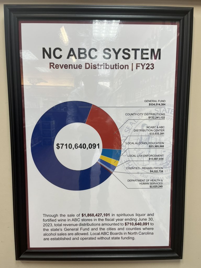 CREEKSIDECOWBOY's tweet image. #NCABC