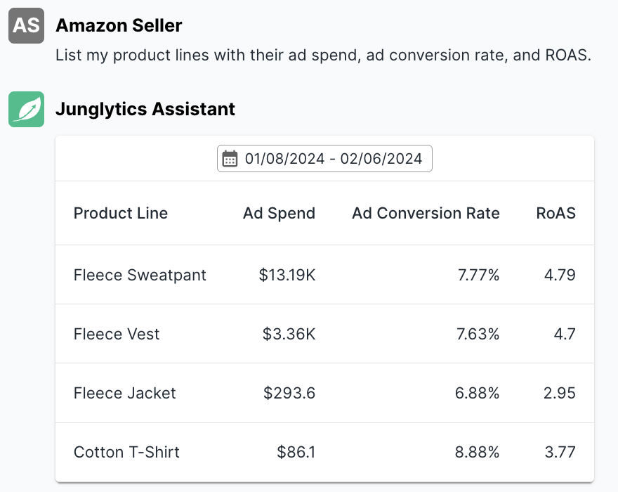 junglytics's tweet photo. The easiest way to get clear insight from your Amazon data? Ask #JunglyticsAssistant to get answers *snap* like that.

#AI #AmazonSellerTips #AmazonFBA #AmazonPL #AmazonTips #AmazonSellers #AmazonBusiness https://t.co/6EgJt42mAW