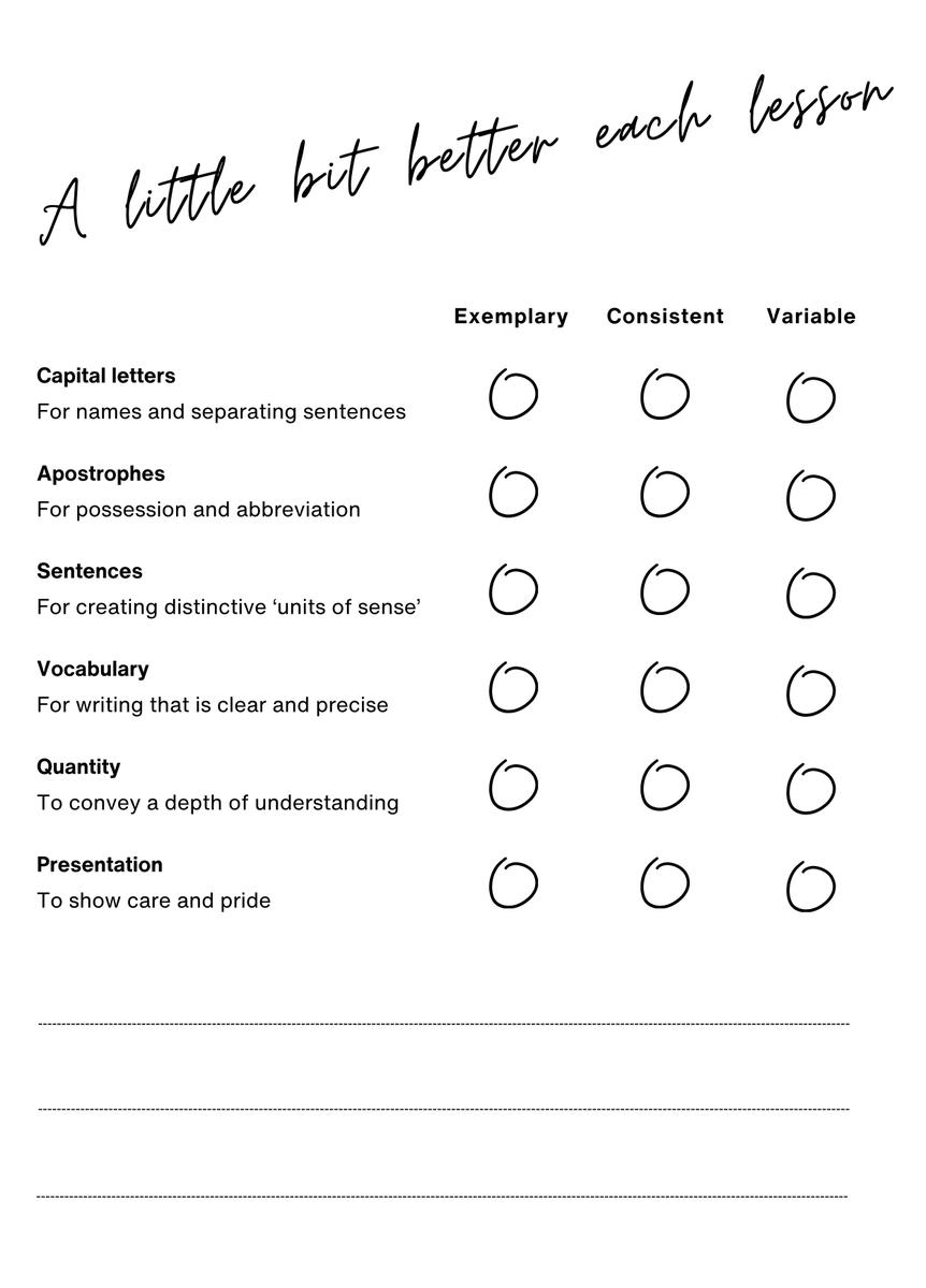 Quick book review form dropbox.com/scl/fi/rnpfihi… Space for feedback at the end 📚