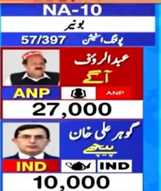 fhhassan's tweet photo. یہ کیا ہے؟
#Elections2024
#PakistanElections #NA10 #Buner https://t.co/oBraPeAp7h