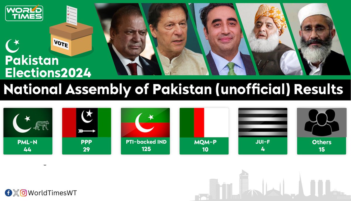 #Elections2024 #elections #PTI #PMLN #GeneralElectionN0W #Election2024pakistan #Polling #Rigging #Lahore #Karachi