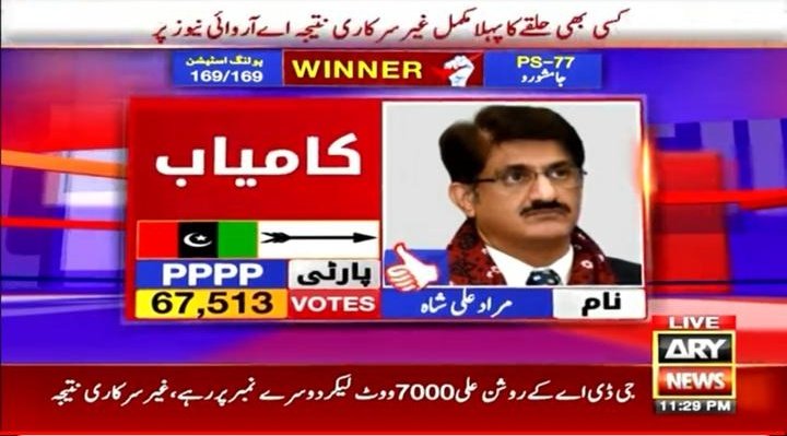 Muhammadwasif43's tweet photo. First full result🚨
PS77 Jamshoro Ex CM sindh won by lead of 60000 votes
#GeneralElectionN0W
#Elections2024
#PS77
@MuradAliShahPPP https://t.co/IomQeK6jOh