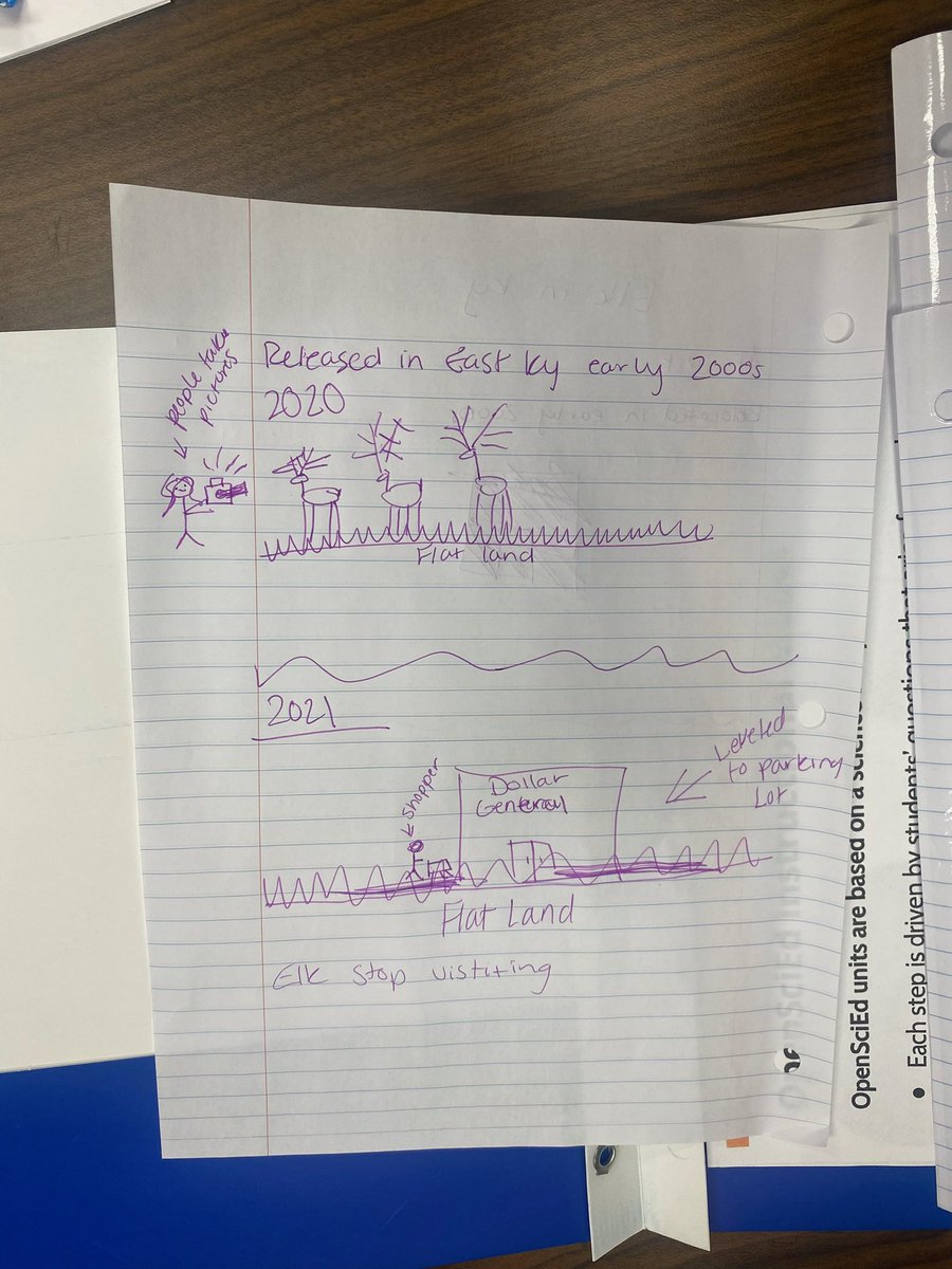 KYPIMSER's tweet image. Pike County teachers consider the impact of increasing urbanization on nonhuman populations. They developed initial models to show their thinking and did a gallery walk looking for similarities and differences. #PIMSER #STEM  #OpenSciEd