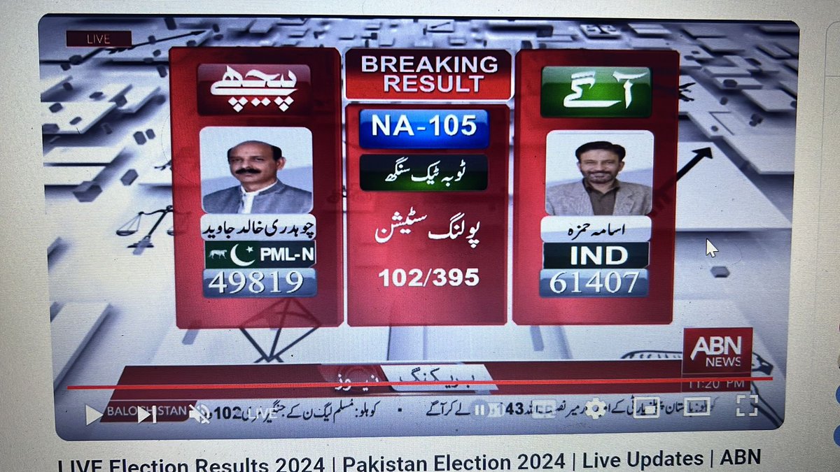 NA105 Gojra
PTI 61407
PMLN 49819