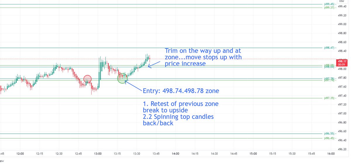 damaskedtrader1's tweet photo. $SPX $SPY update

Watching and waited for my setup and attacked 

took 4995C 3.80-5.20

trimmed on the ay up to my zones and trimmed most at the zone 

letting runners run now with stops moved up so I am still in profit https://t.co/lLlygRJPYV