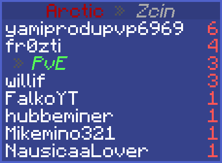 Congrats to yamiprodupvp6969 on winning this UHC with 6 kills!