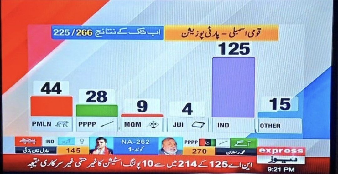 Faizan_133's tweet photo. MashaAllah ❤️🇵🇰✌️
#GeneralElectionN0W #Elections2024 #ووٹ_ڈالو_خان_نکالو #Peshawar #ImranKhanPTI #ImranKhanFightingForPakistan https://t.co/7NdtWCawFW