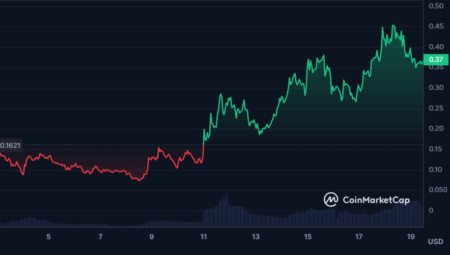 5 AVAX meme coins to keep an eye on 🧵