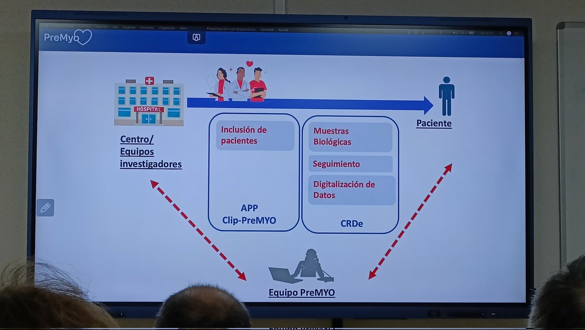 CardioHULP's tweet photo. 🫀 @angel84ma nos ha presentado el proyecto #PreMyo del cual forma parte: estudio que recoje una cohorte de pacientes para determinar biomarcadores de precisión para mejorar el diagnóstico de la miocarditis. 

📍 Toda la información recogida en la página https://t.co/YlnDwxoSeP https://t.co/uJRrbszNee