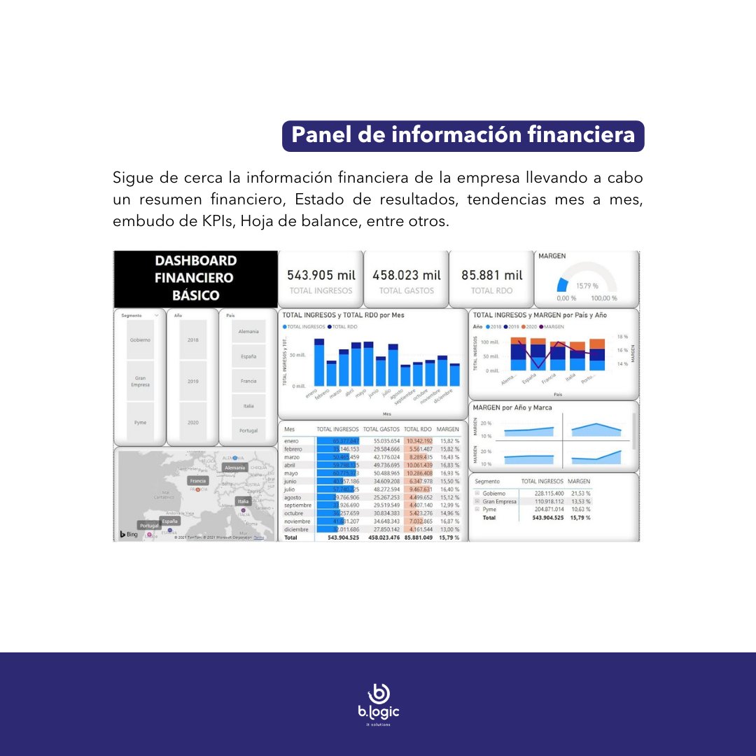 BlogicIt_it's tweet image. ¿Listo para llevar tus informes al siguiente nivel? Desliza para descubrir algunos ejemplos que puedes crear con Power Bi. ¡Y si quieres aprender a hacerlos tú mismo, inscríbete en nuestro curso ahora mismo!  💻 📊

Link de registro: forms.office.com/r/UahLyu67Y0