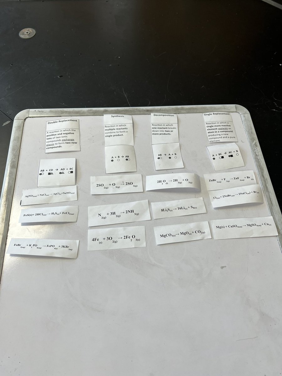 If you are looking for a different way to teach types of rx’s, this has worked really well with my Ss. I give them this card sort and they match assorted reactions to the types by their description. Then they make notes and report out. #iteachchem docs.google.com/file/d/1Z1KsjN…