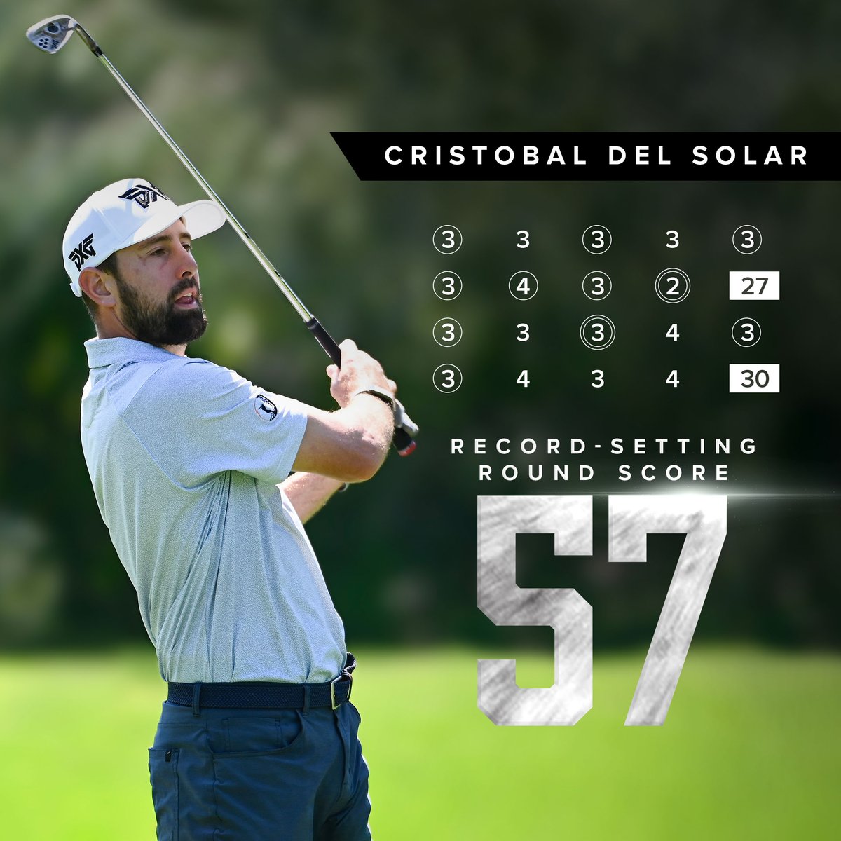 🚨 Introducing Mr. 5️⃣7️⃣! #PXG Pro Cristobal Del Solar has etched his name in history, carding the lowest score ever in a PGA TOUR-sanctioned event on the <a href="/KornFerryTour/">Korn Ferry Tour</a>! 🤯

#PXGTroops #RecordBreaker #57🏌️‍♂️⛳️