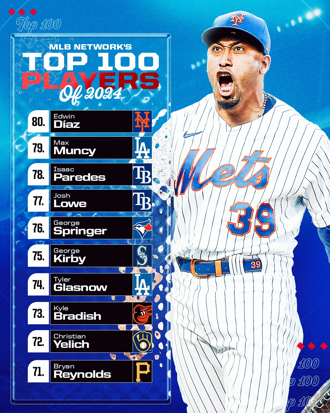 Mlb Network Top 100 Players 2025 nicky lorrayne
