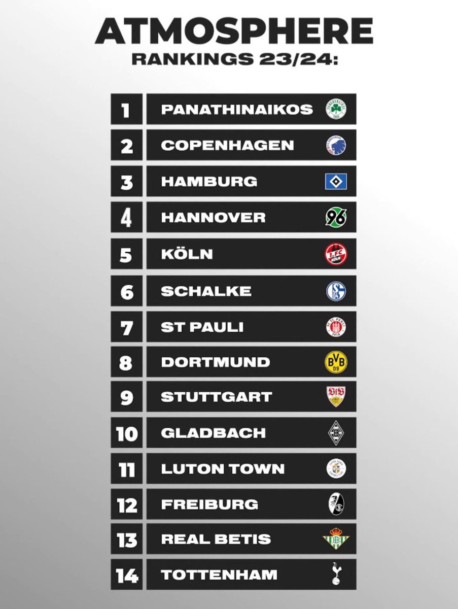 All the clubs I‘ve visited this season so far ranked by best atmosphere 🏟️