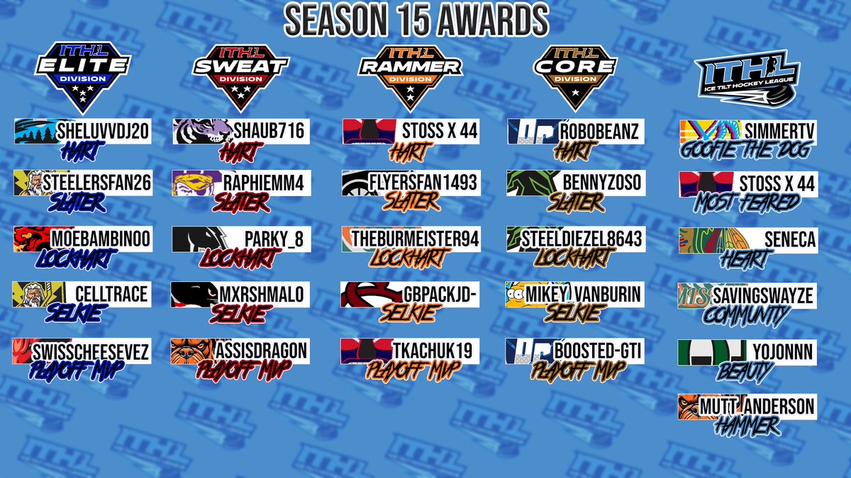 Congratulations to all of the Award Winner for NA Season 15!