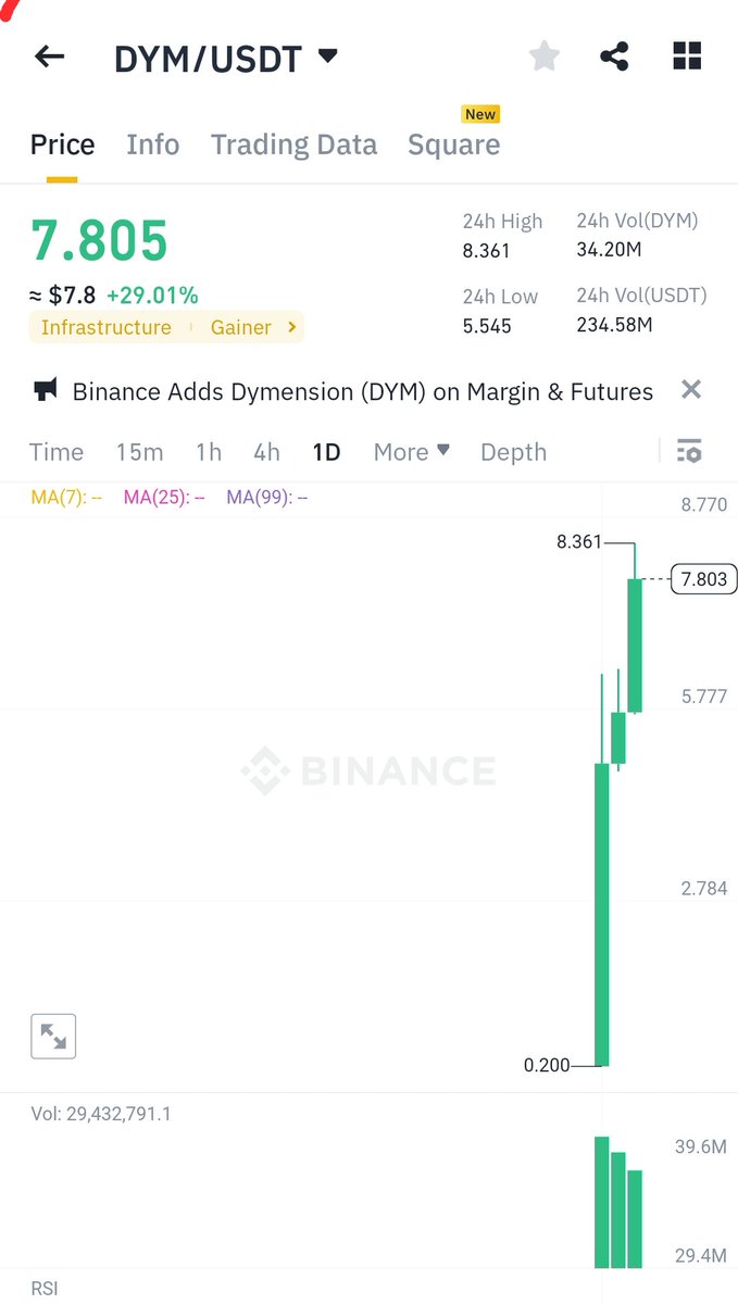 JuliusElum's tweet photo. I don't know what $DYM plan is 

But whatever plan it has.

It should slow down a bit https://t.co/Xyrlg1bHU4